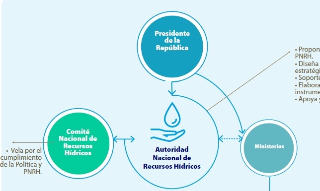 Escenarios Hídricos 2030 construye desde los territorios la institucionalidad hídrica para Chile