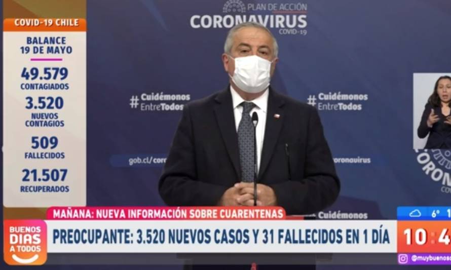 [ALARMANTE] Contagios se disparan a 3.520 durante última jornada