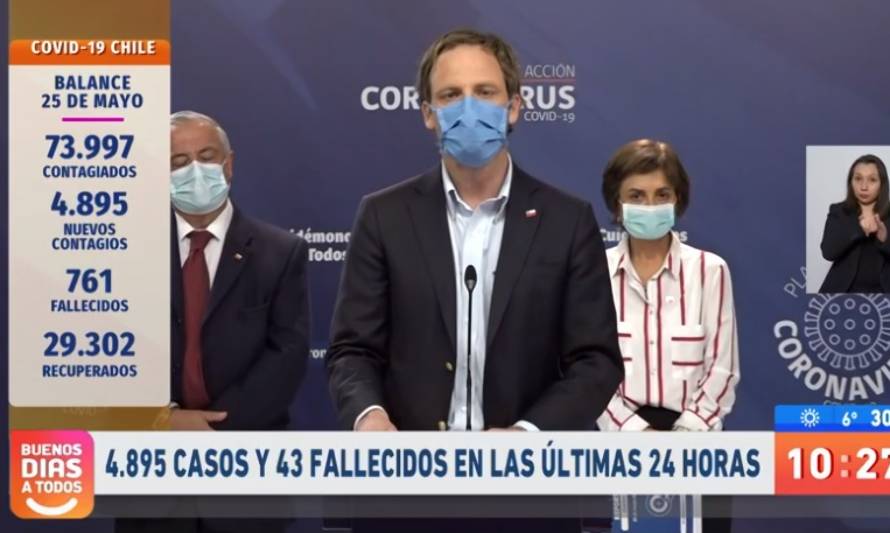 Continúa aumento a nivel país: 4.895 nuevos casos y 43 decesos