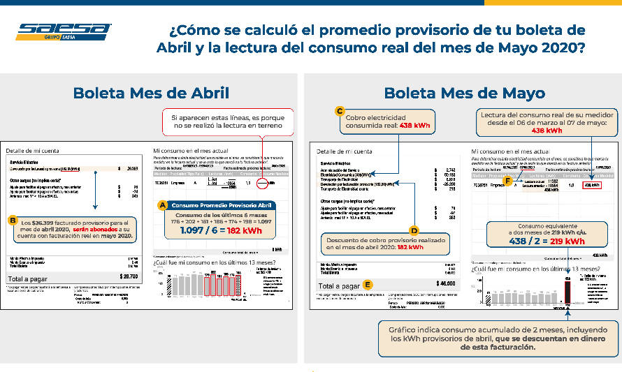 Saesa dispone de más canales de atención para atender consultas sobre facturación promedio 