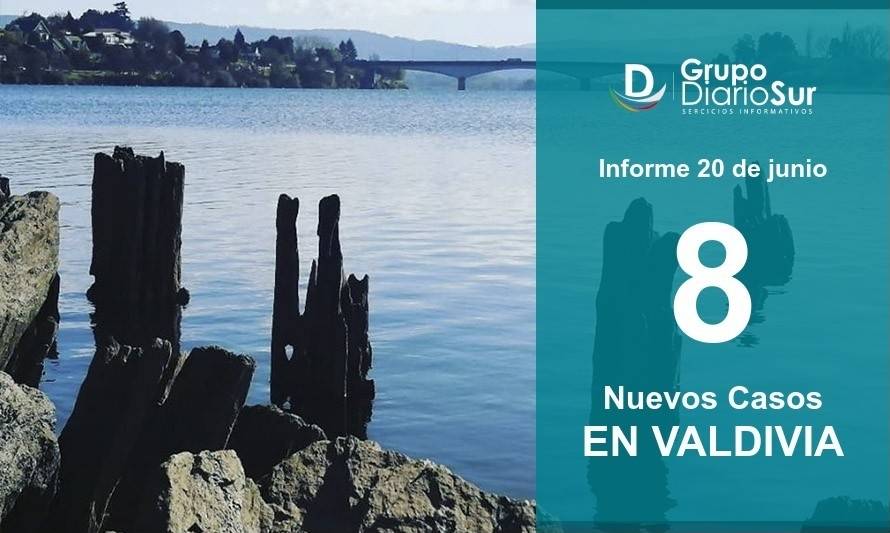 Valdivia mantiene tendencia y registra 8 contagios por Covid-19