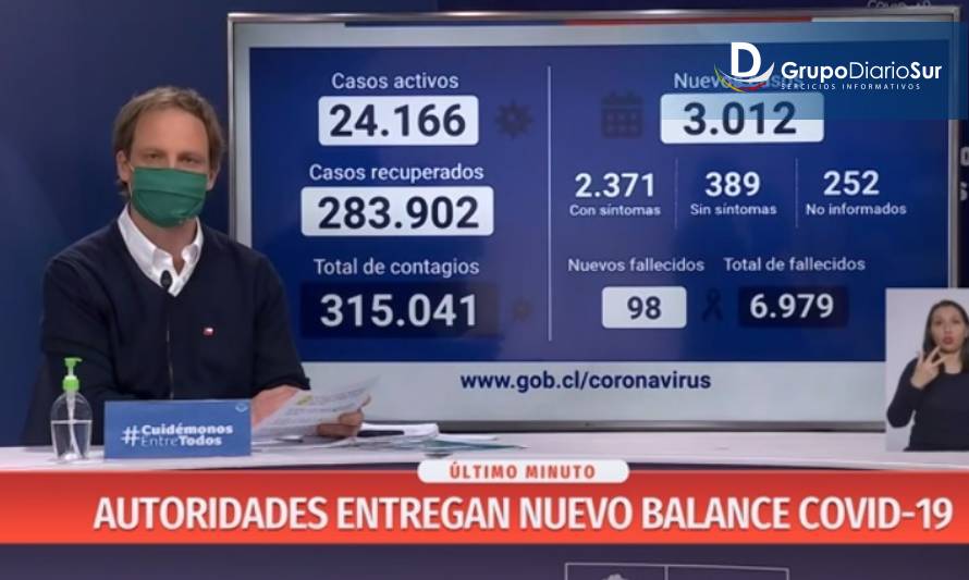 Minsal reporta este domingo 3.012 contagios y 98 fallecimientos