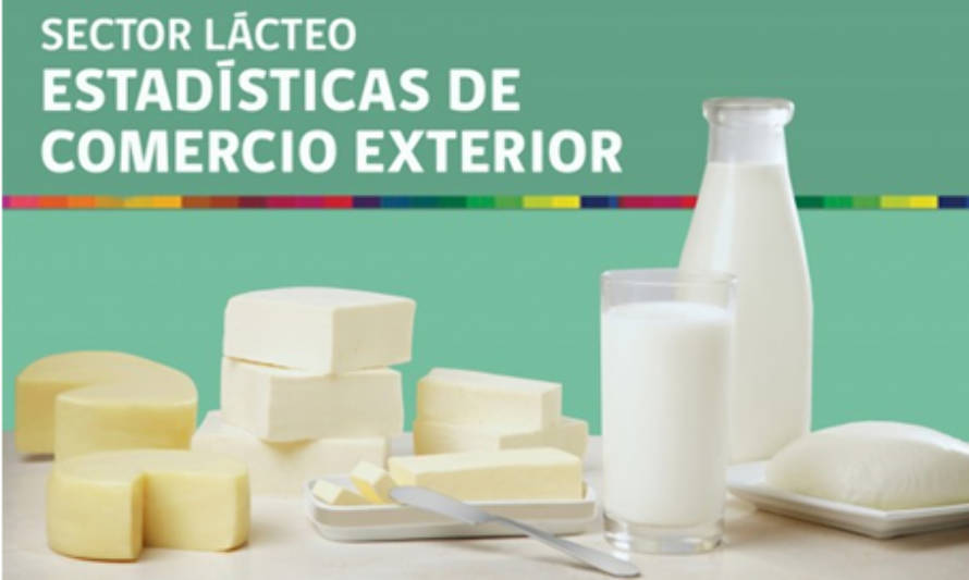 Exportación de lácteos registró caída de 18,8% a mayo de 2020