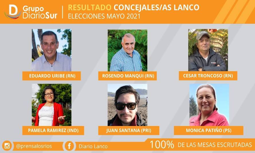 Conoce a los seis concejales electos en Lanco