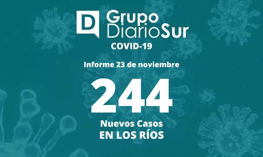 Seremi de Salud Los Ríos reporta fuerte aumento en contagios de covid-19