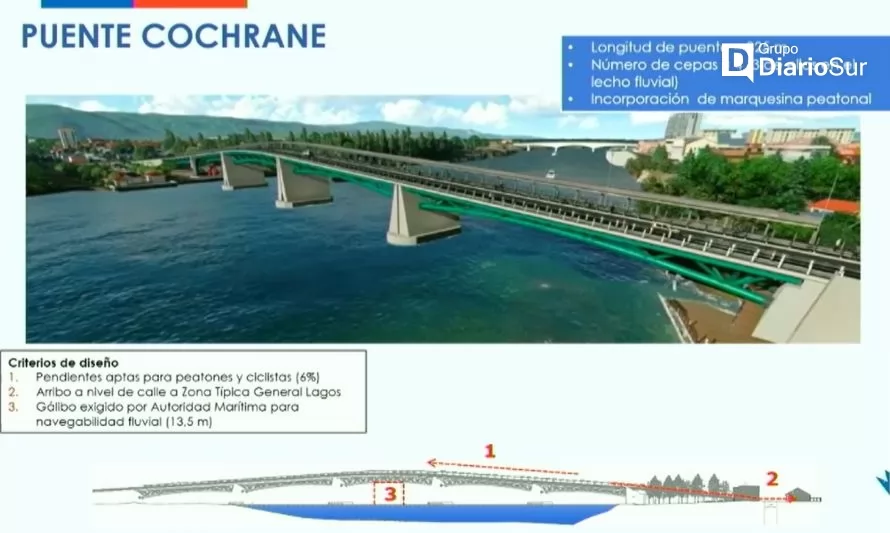 Proyecto Puente Cochrane: a fin de año podrían trasladar casona Lopetegui