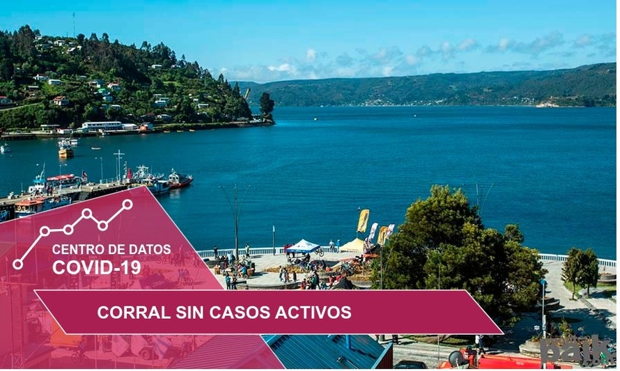 Corral junto a Máfil, Lanco y Lago Ranco no presentan casos activos de coronavirus