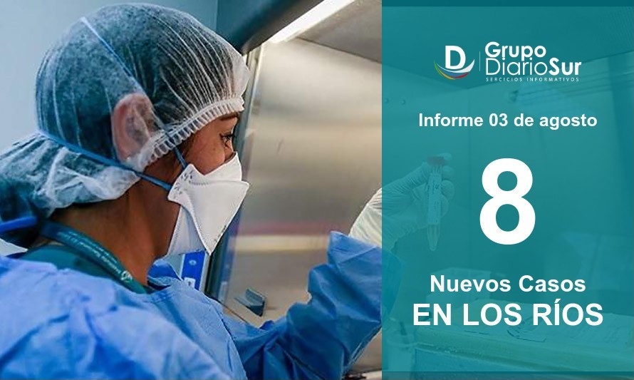 Los Ríos declara este lunes 8 casos nuevos