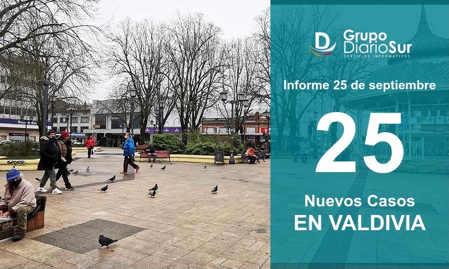 De mal en peor: Valdivia vuelve a sumar más de una veintena de casos