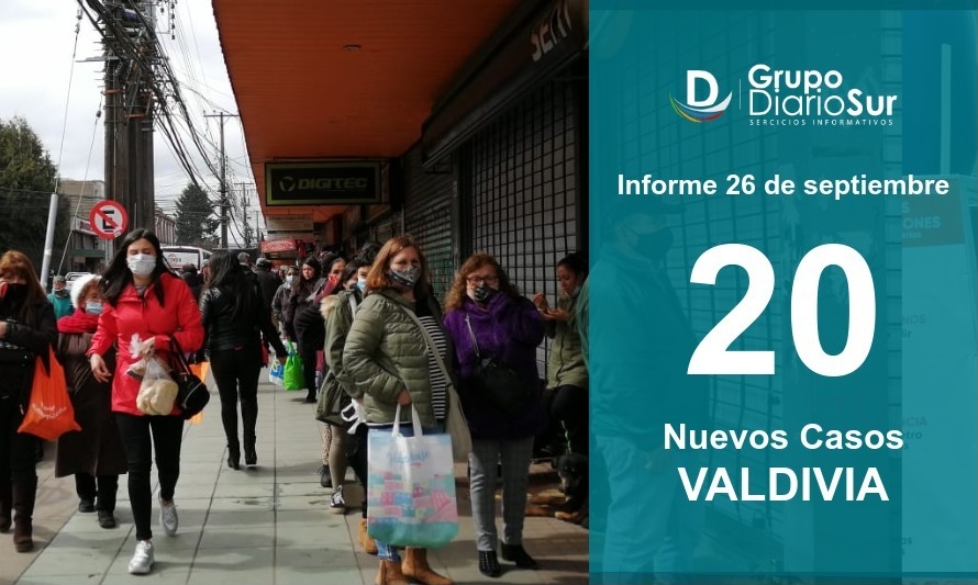 Valdivia suma 20 contagios y llega a 140 activos 