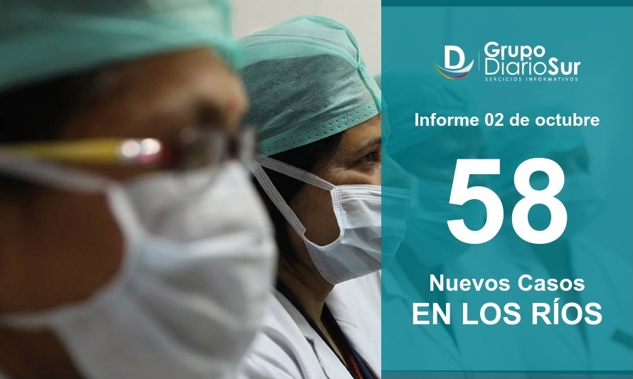 Nuevo récord de contagios en Los Ríos: 58 casos nuevos