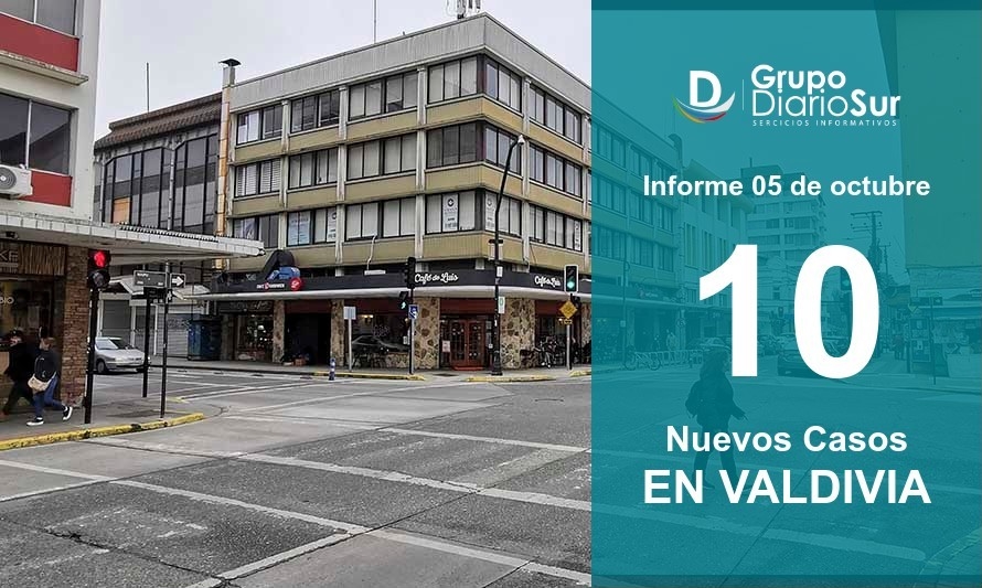 Valdivia reporta menor cantidad de contagios desde el 22 de septiembre