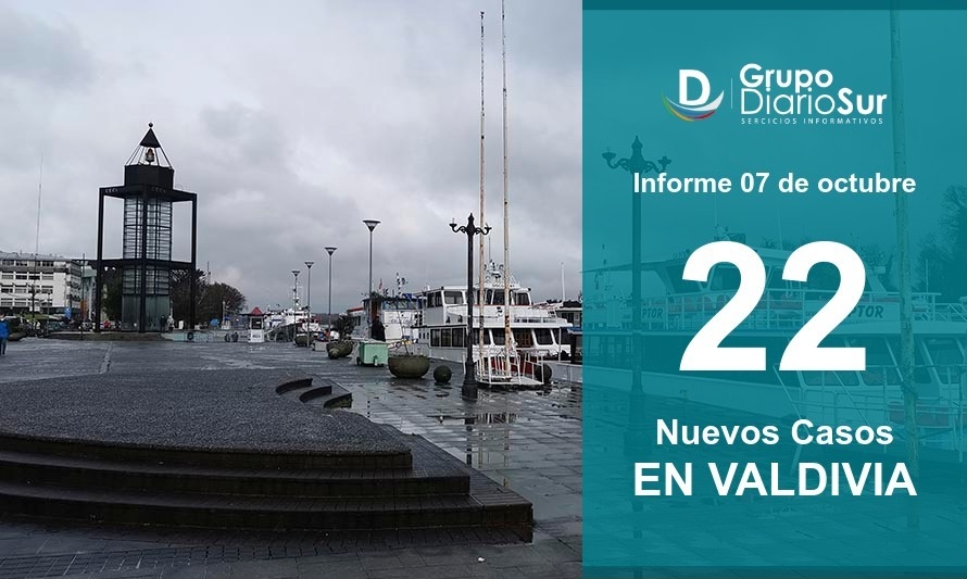 Valdivia reporta este miércoles 22 casos nuevos de Covid-19