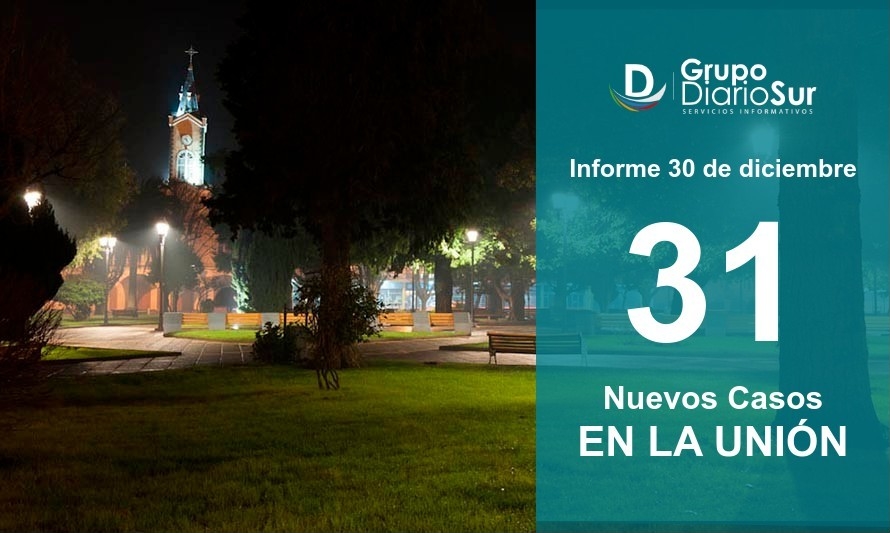 Miércoles 30: La Unión lidera número de contagios regionales