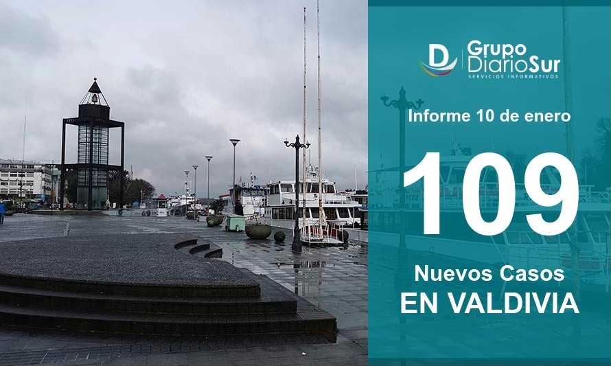 Este domingo Valdivia superó los 500 casos activos de Covid-19