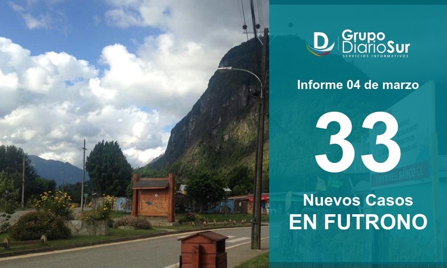 Jornada negra para Futrono: Fue la 2da comuna con más contagios