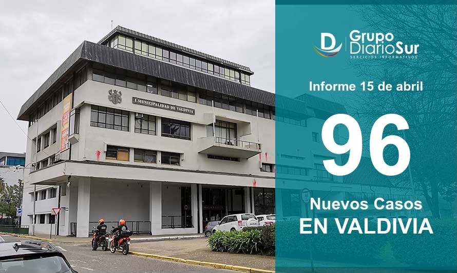 Valdivia sumó 96 contagios mientras activos aumentaron a más de 400