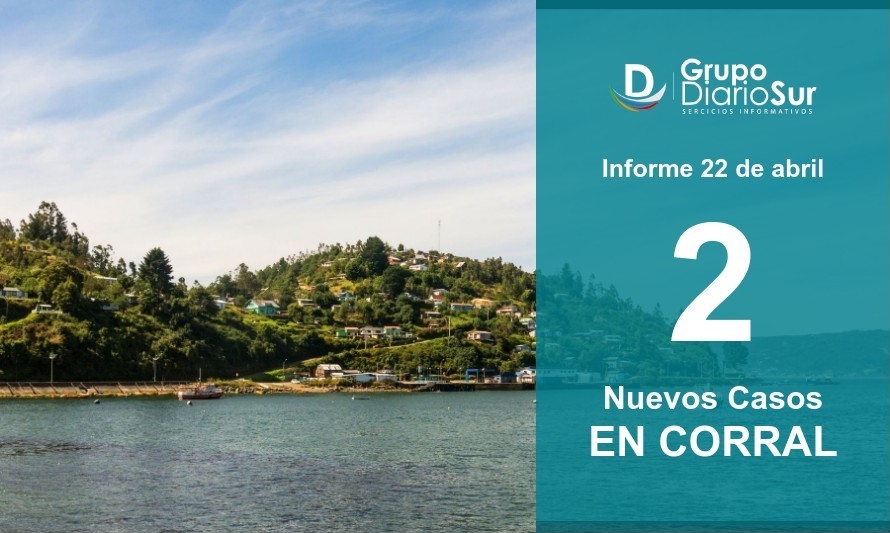 Corral sumó 2 contagiados y llegó a los 14 casos activos