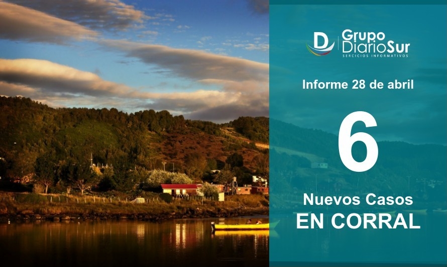 Corral sumó 6 contagios y llegó a los 15 casos activos