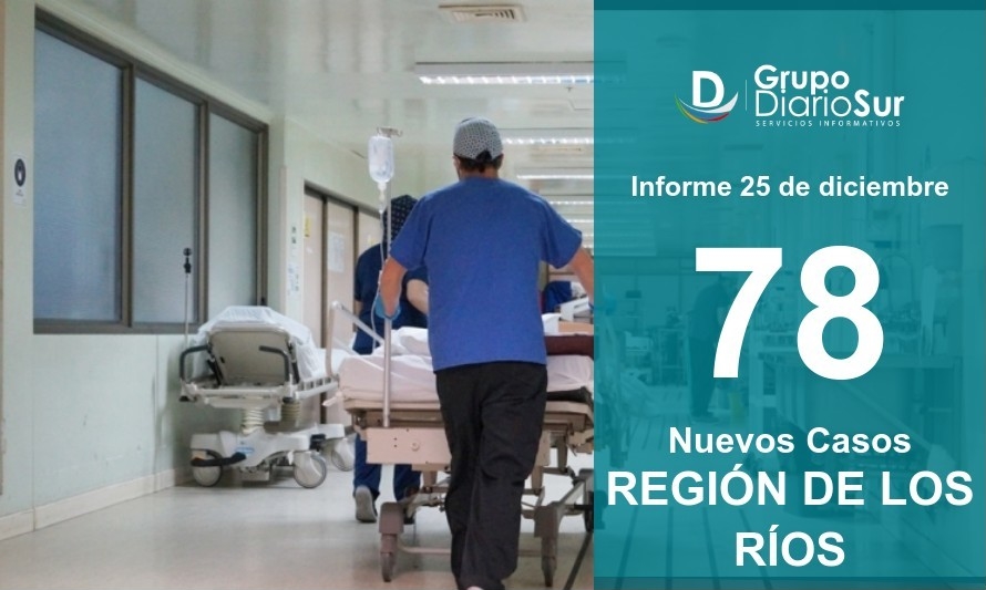 Los Ríos reporta 78 nuevos contagios de Covid-19 este sábado