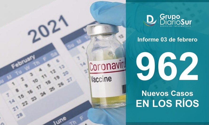 Minsal reporta este jueves 962 casos nuevos en Los Ríos