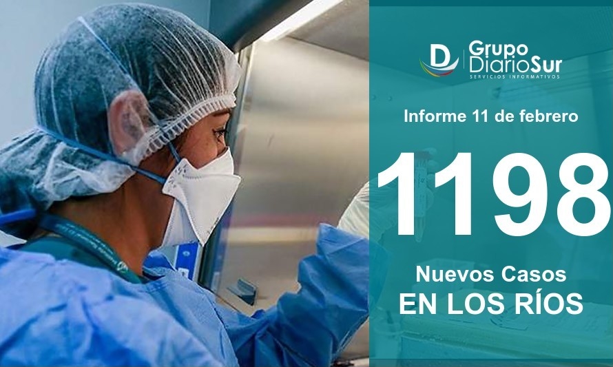 Minsal reportó este viernes 1.198 contagios en Los Ríos