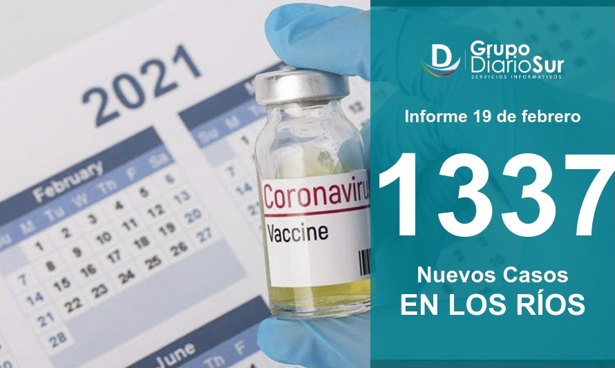 Los Ríos superó este sábado los 5 mil casos activos