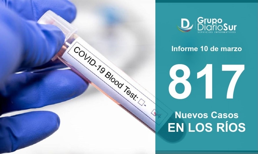 Los Ríos volvió a superar los dos mil casos activos de covid-19