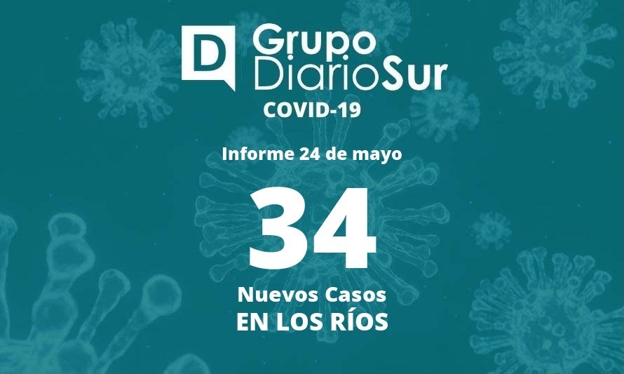 Seremi de Salud Los Ríos reportó este martes 34 casos nuevos de covid-19 