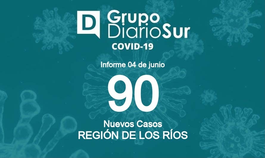 Región de Los Ríos supera los 300 casos activos de coronavirus 