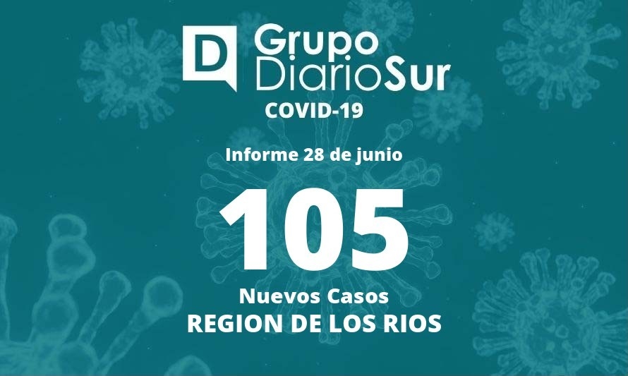 En Región de Los Ríos se informa de 105 casos nuevos de covid-19