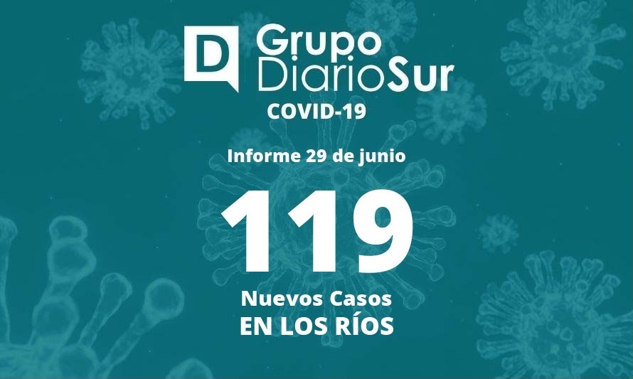 Los Ríos informa este miércoles 119 casos nuevos de covid-19